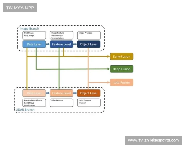 当前周期内多维感知技术开启研发 预示体育服务供应链将定义全感官观赛新未来